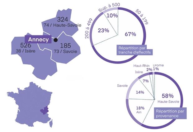 Infographie 2026 sur Annecy
