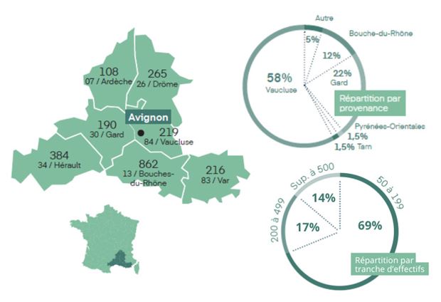 Infographie 2026 sur Avignon