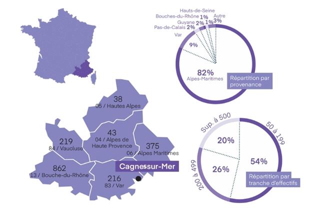 Infographie 2026 sur Cagnes-sur-Mer