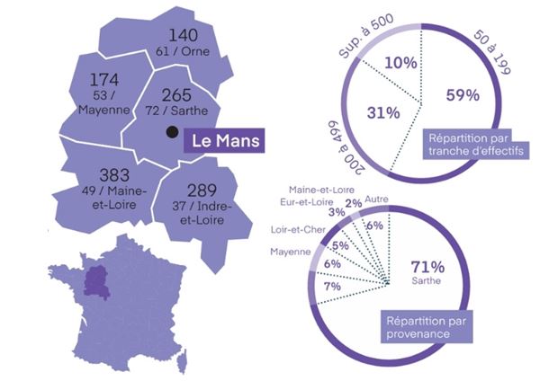 Infographie 2026 sur Le Mans