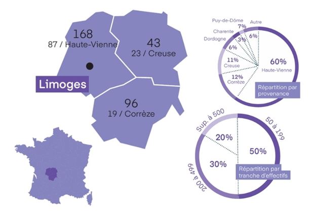 Infographie 2026 sur Limoges