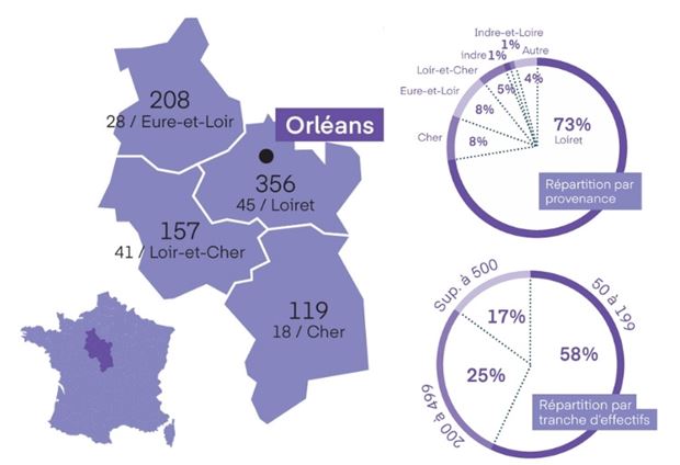 Infographie 2026 sur Orléans