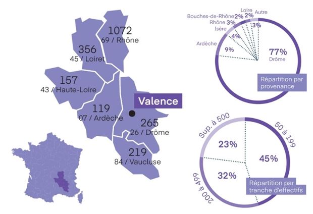 Infographie 2026 sur Valence