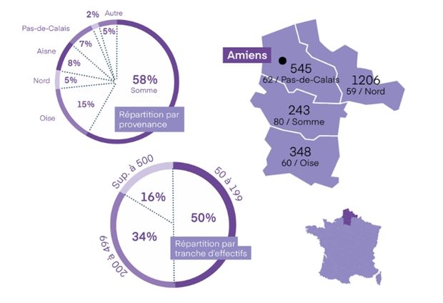 Infographie 2026 sur Amiens