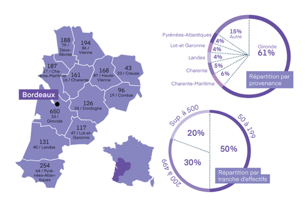 Infographie 2026 sur Bordeaux