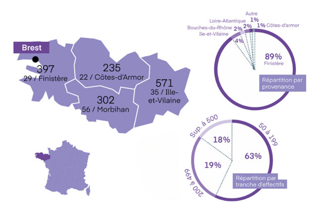 Infographie 2026 sur Brest