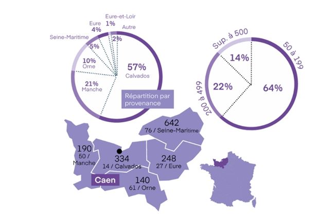 Infographie 2026 sur Caen
