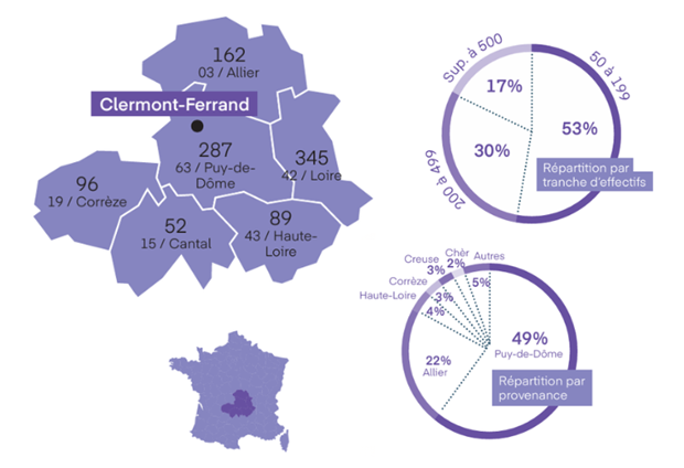 Infographie 2026 sur Clermont-Ferrand