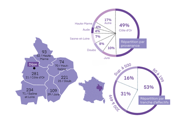Infographie 2026 sur Dijon