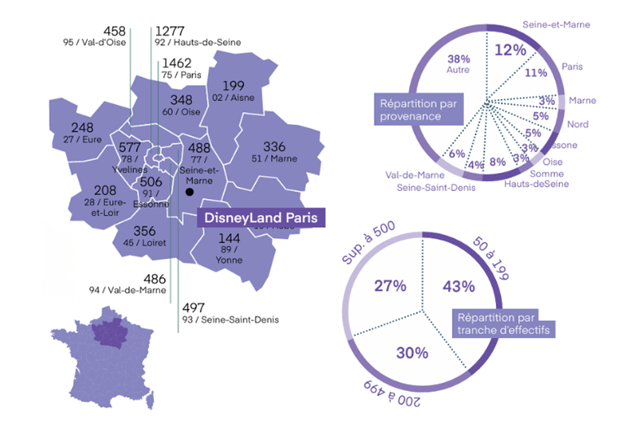 Infographie 2026 sur Disneyland Paris
