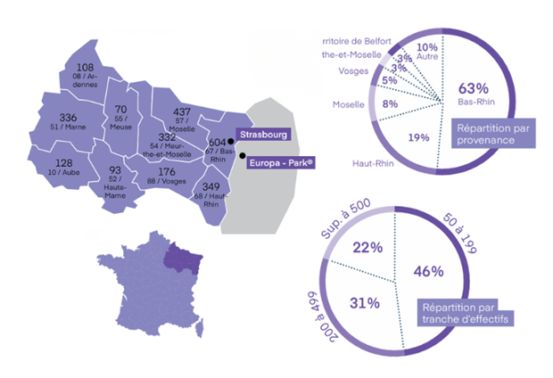 Infographie 2026 sur Europa-Park