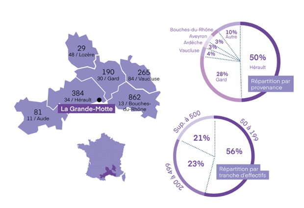 Infographie 2026 sur La Grande Motte