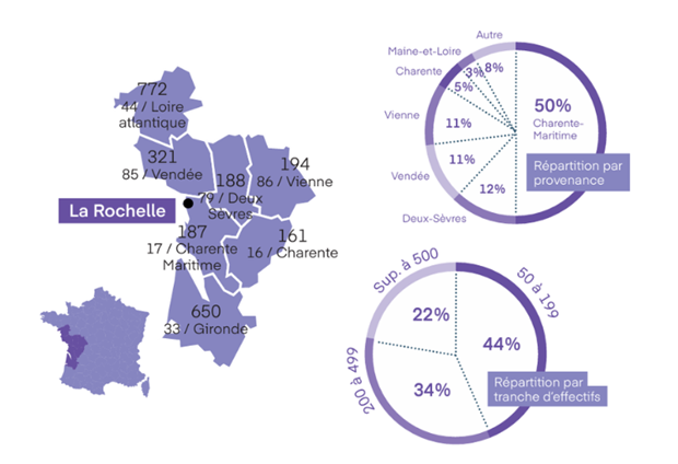 Infographie 2026 sur La Rochelle