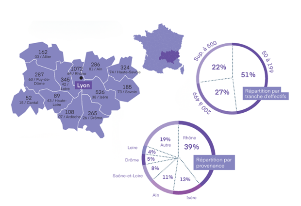 Infographie 2026 sur Lyon