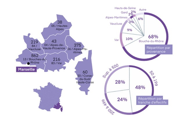 Infographie 2026 sur Marseille