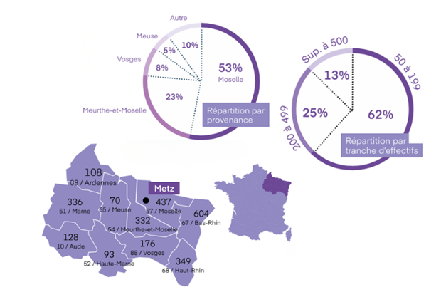 Infographie 2026 sur Metz