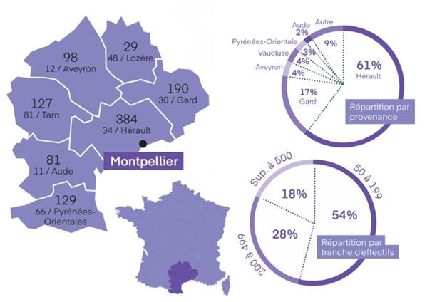 Infographie 2026 sur Montpellier