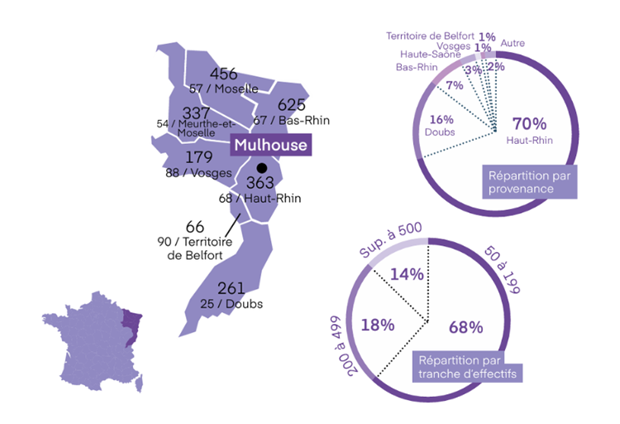 Infographie 2026 sur Mulhouse