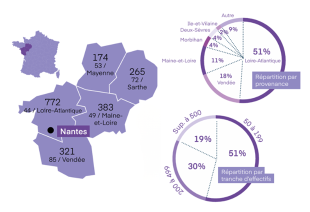 Infographie 2026 sur Nantes