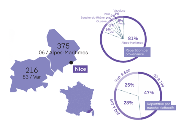 Infographie 2026 sur Nice