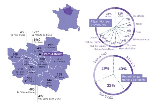 Infographie 2026 sur Parc Astérix