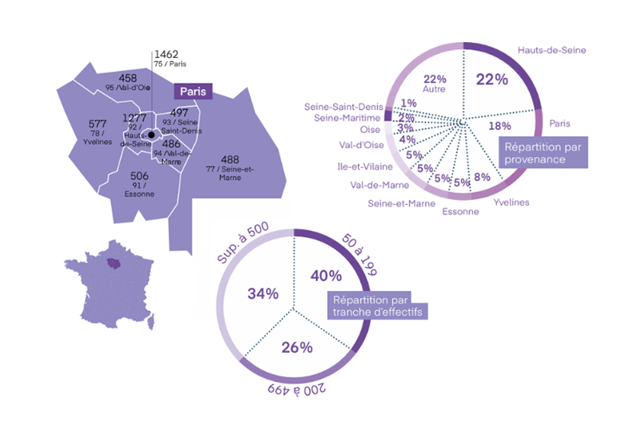 Infographie 2026 sur Paris