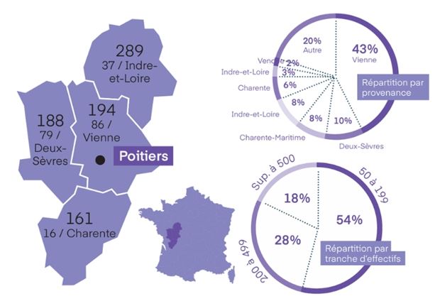 Infographie 2026 sur Poitiers
