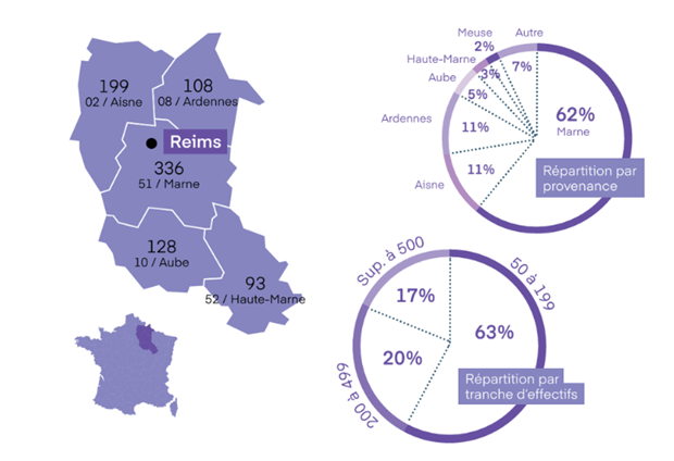 Infographie 2026 sur Reims