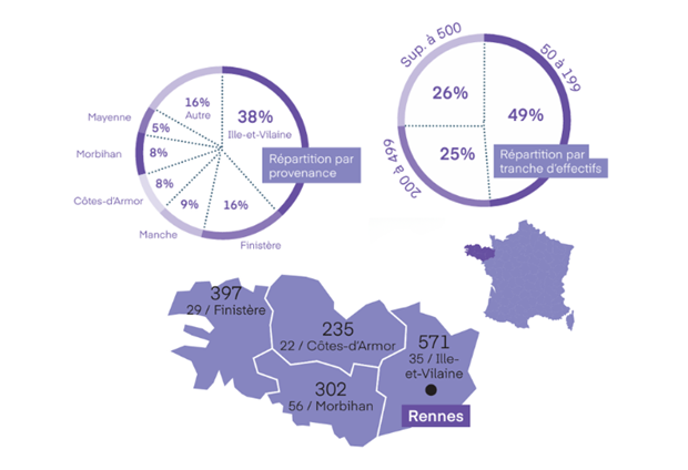 Infographie 2026 sur Rennes