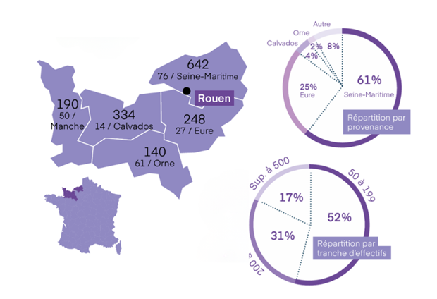 Infographie 2026 sur Rouen