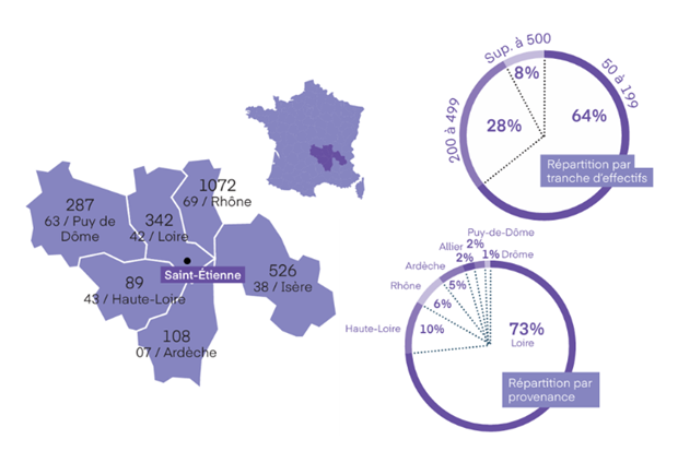 Infographie 2026 sur Saint-Etienne