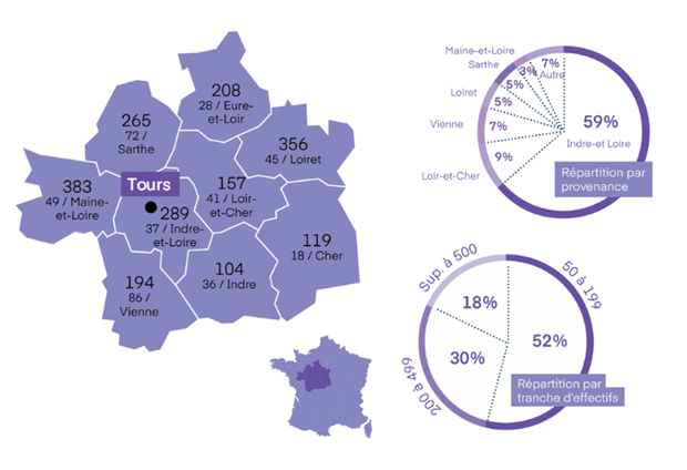 Infographie 2026 sur Tours