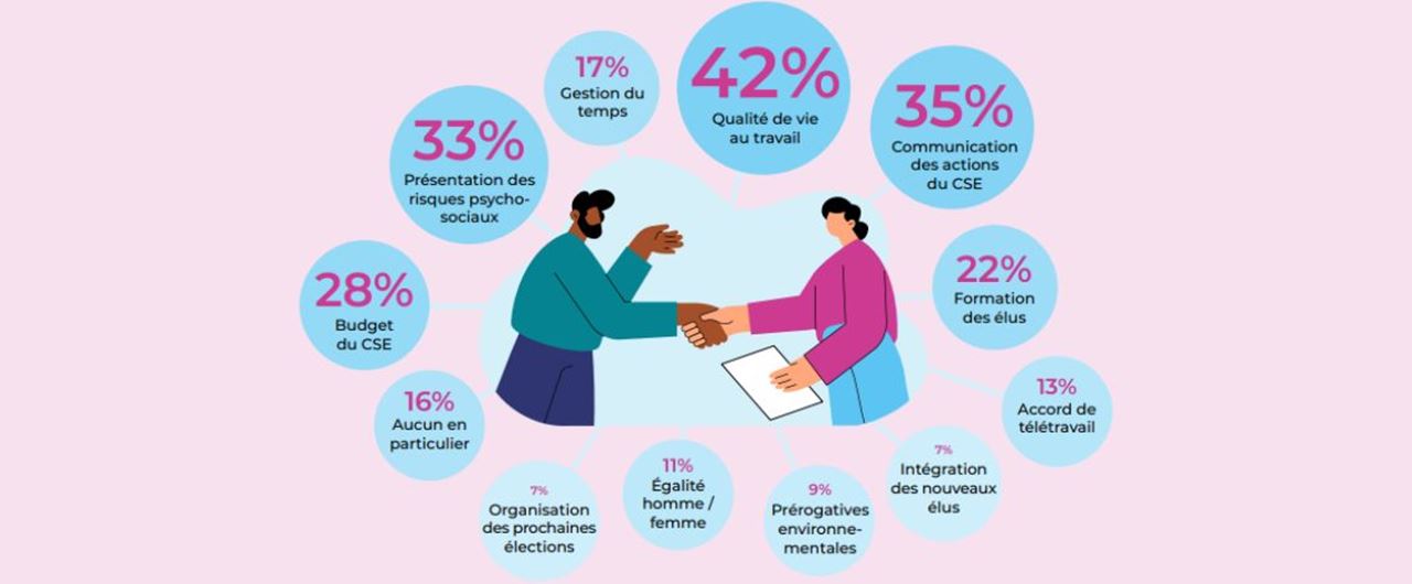 Une infographie avec deux personnes entourées de bulles avec des chiffres