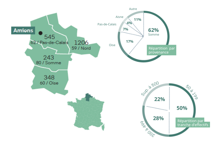 Fiche salon CSE Amiens details