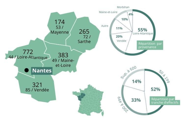 Fiche salon CSE Nantes 