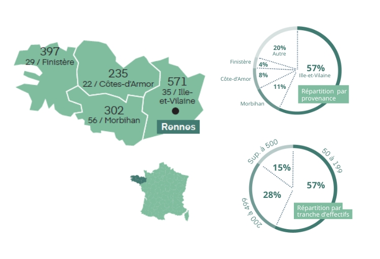 Fiche salon CSE Rennes