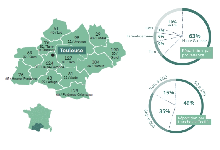 Fiche salon CSE Toulouse